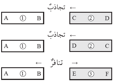 درجات انصهار المواد الأيونية